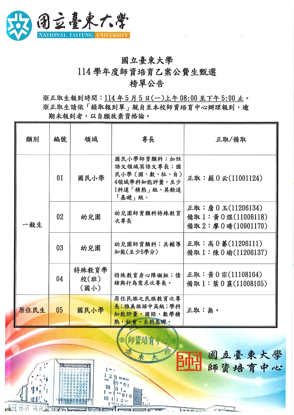 113-2公費生