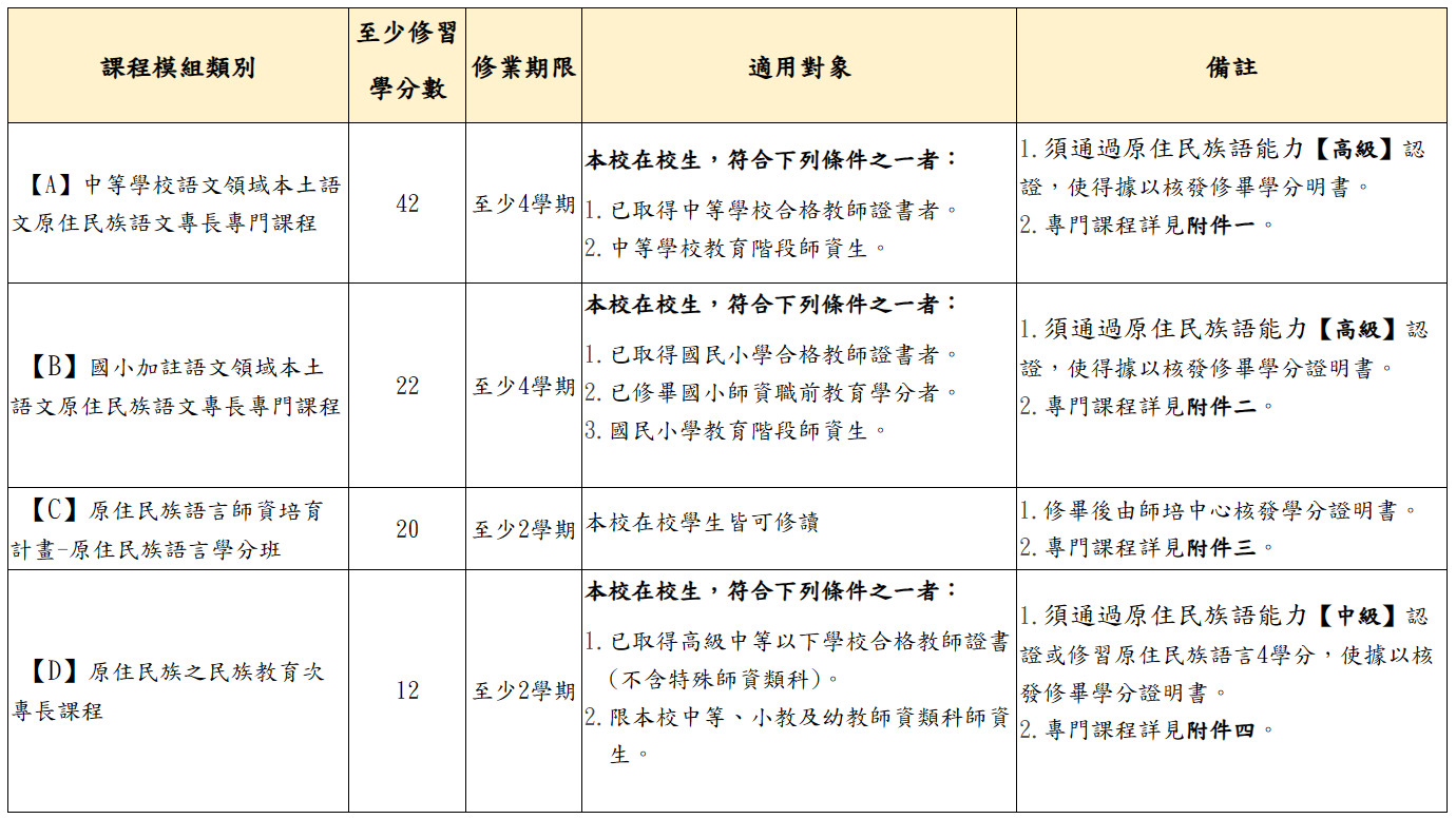 開設模組