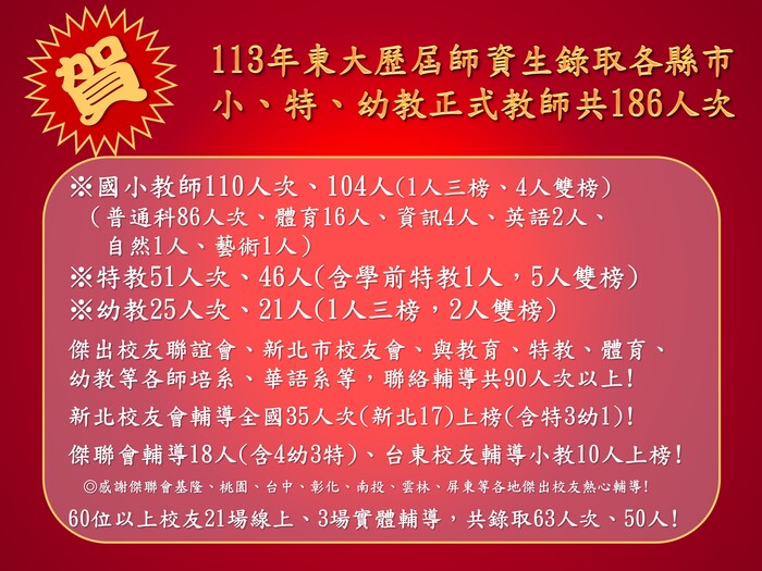 113年東大歷屆師資生錄取各縣市教師甄試概況(共4頁)_001