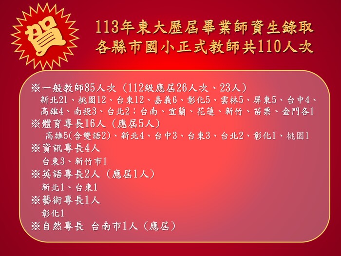 113年東大歷屆師資生錄取各縣市教師甄試概況(共4頁)_002