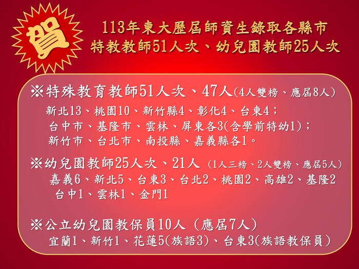 113年東大歷屆師資生錄取各縣市教師甄試概況(共4頁)_003