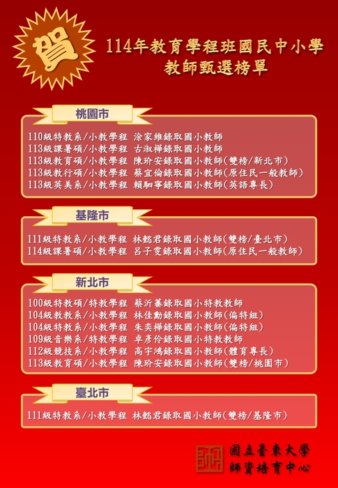 114年師資培育中心教育學程班教甄榜單(共3頁)_001