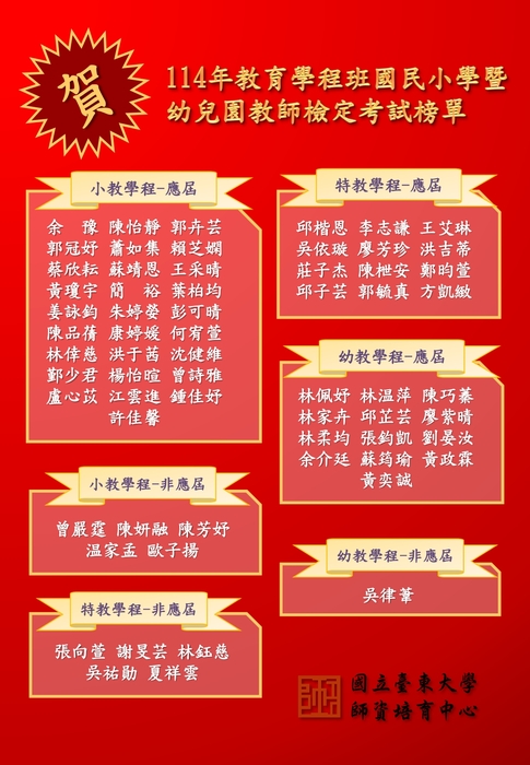 14年師資培育中心教育學程班教檢榜單