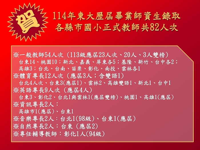 114年東大歷屆師資生錄取各縣市教師甄試概況(共5頁)_003