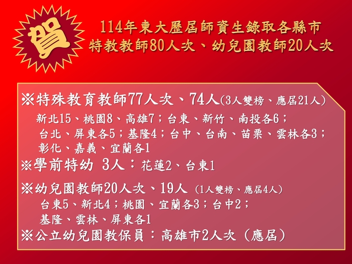 114年東大歷屆師資生錄取各縣市教師甄試概況(共5頁)_004